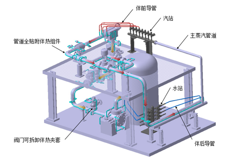 可拆卸伴熱夾套
